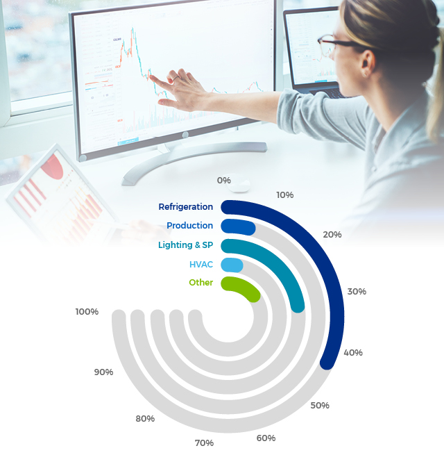 Energy management